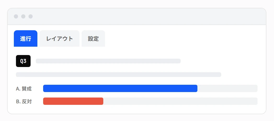 管理画面のイメージ。進行・レイアウト・設定のタブと、質問Q3の回答の棒グラフ